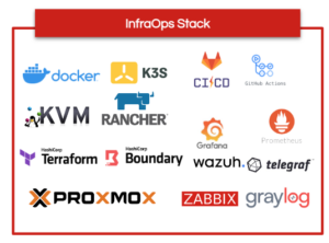 Infra Ops Platforms Engineering - AI Singapore