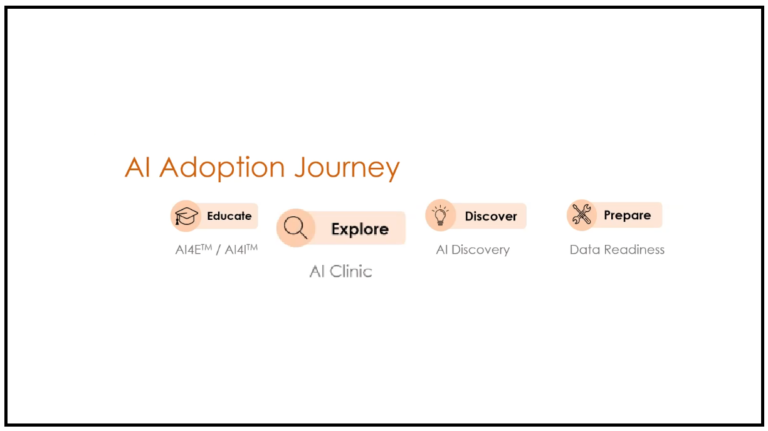 Exploring AI Use for Sales and Marketing