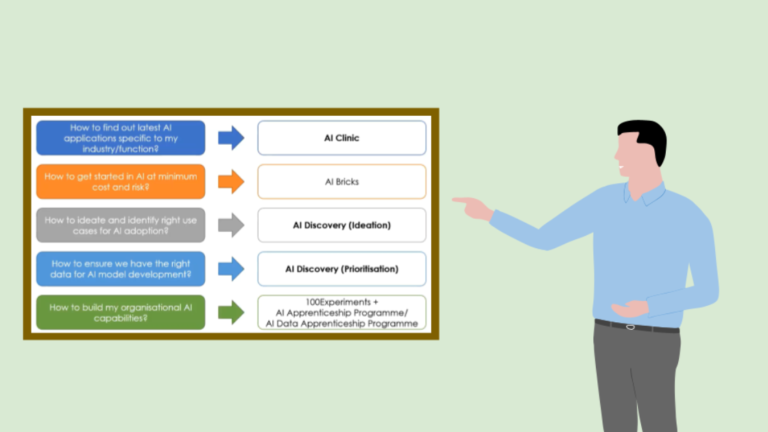 AI Clinic and AI Discovery : Your First Steps in AI Transformation