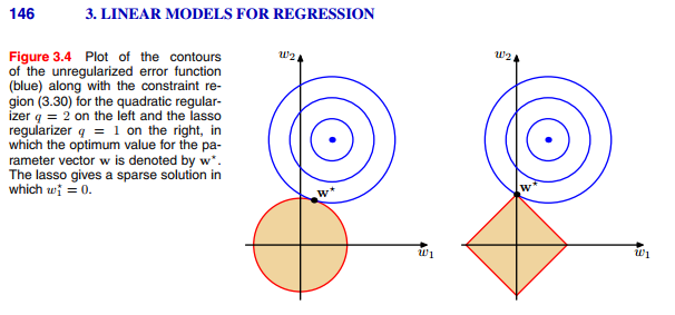 another visual explanation of regularization