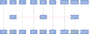Overview of Incremental quasi-Newton methods