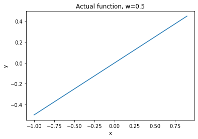 original equation