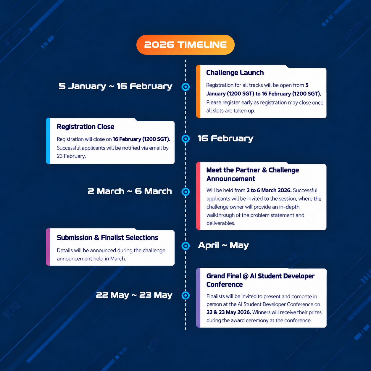 NAISC 2026 Timeline